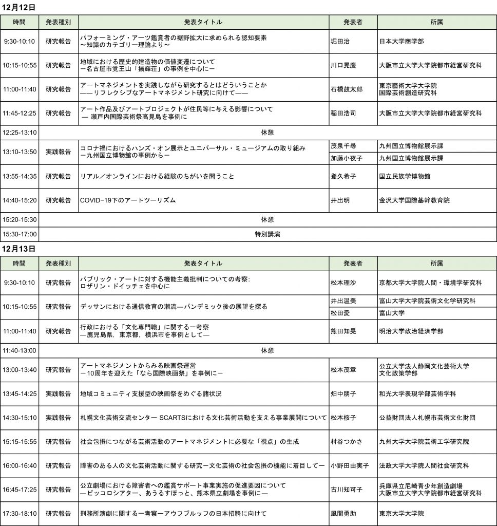 分科会プログラム